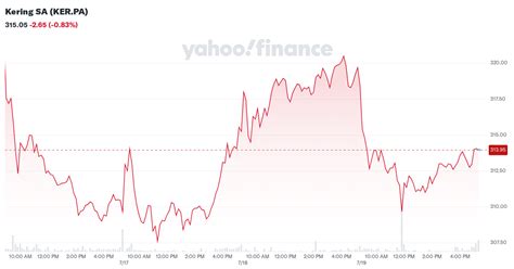 Kering SA (EPA: KER) Stock Price & Overview.